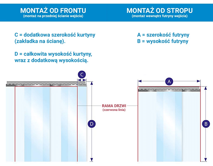 how to measure pvc strip curtains