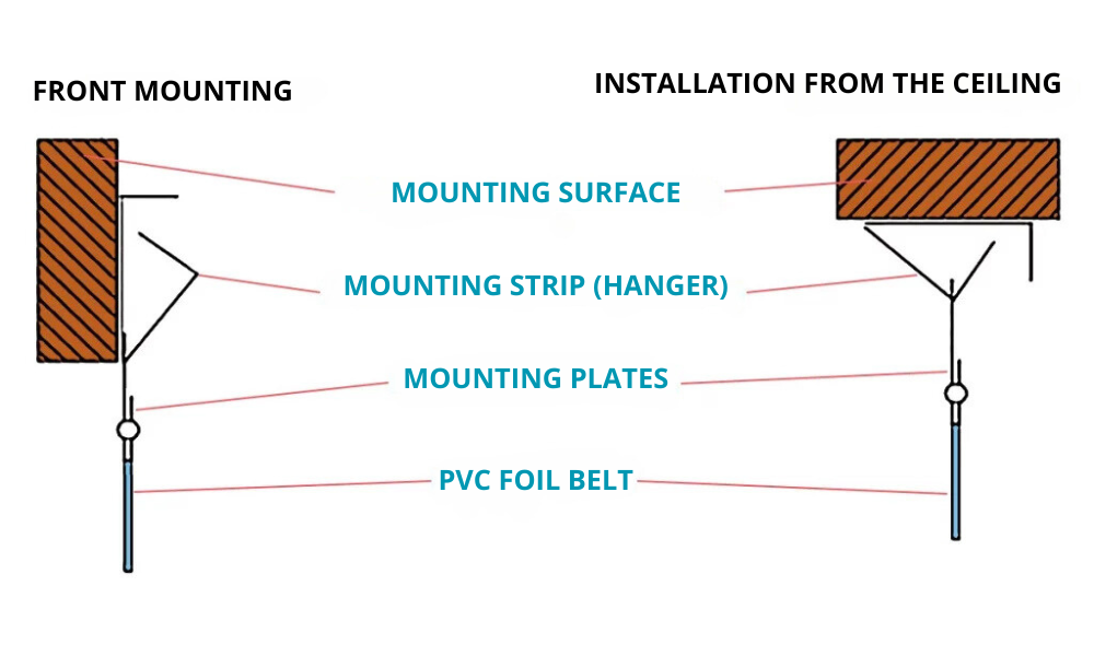 Installing Strip Curtains to the front and under the lintel