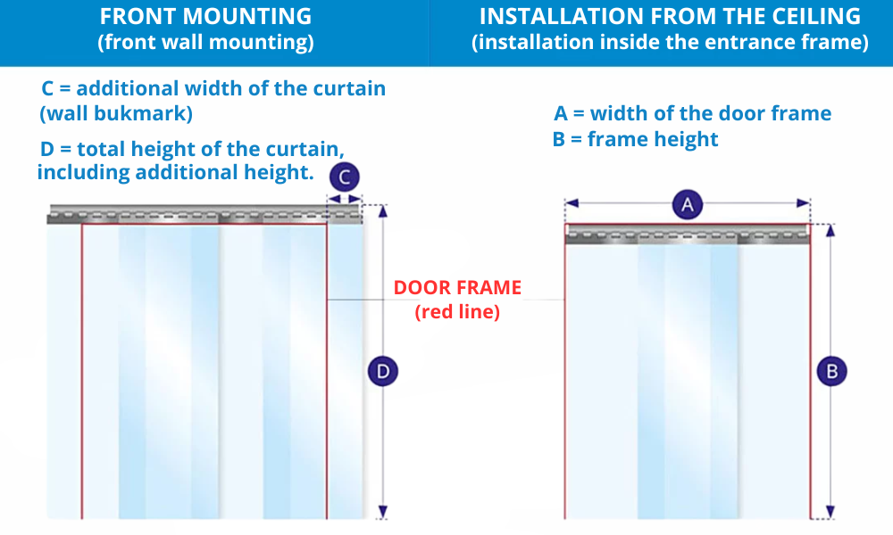 how to measure pvc strip curtains